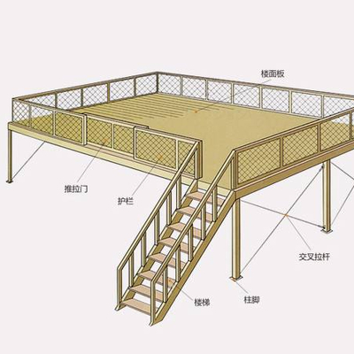 Factory Price Customized Steel Heavy Duty  Warehouse Multi-level Storage Office Platform Mezzanine Floor Rack System