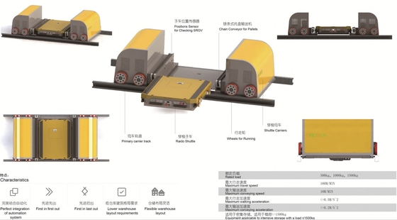 Pallet Runner With Wireless Remote Control Warehouse Rack Supplier